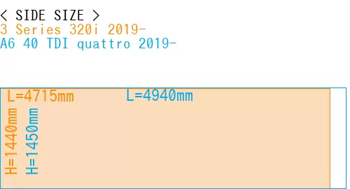 #3 Series 320i 2019- + A6 40 TDI quattro 2019-